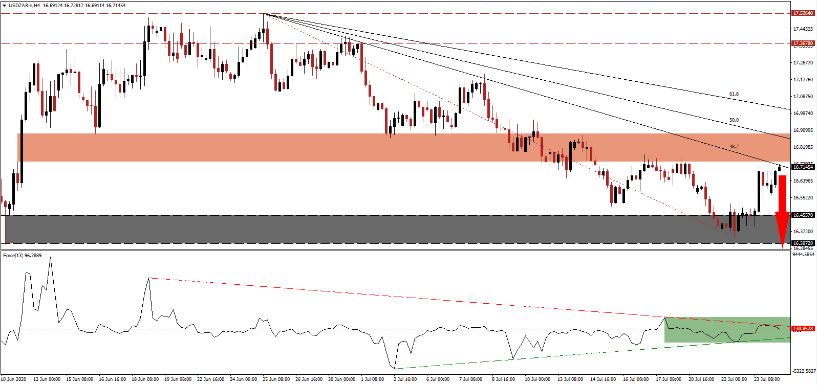 الرسم البياني لزوج الدولار الأمريكيالراند الجنوب أفريقي الرسم البياني لزوج الدولار الأمريكيالراند الجنوب أفريقي