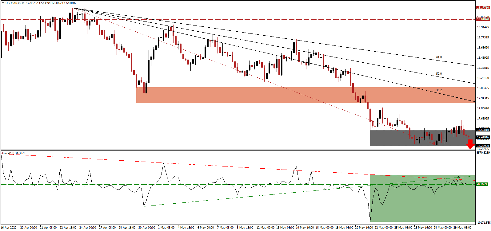Señal Forex del par USD/ZAR Señal Forex del par USD/ZAR