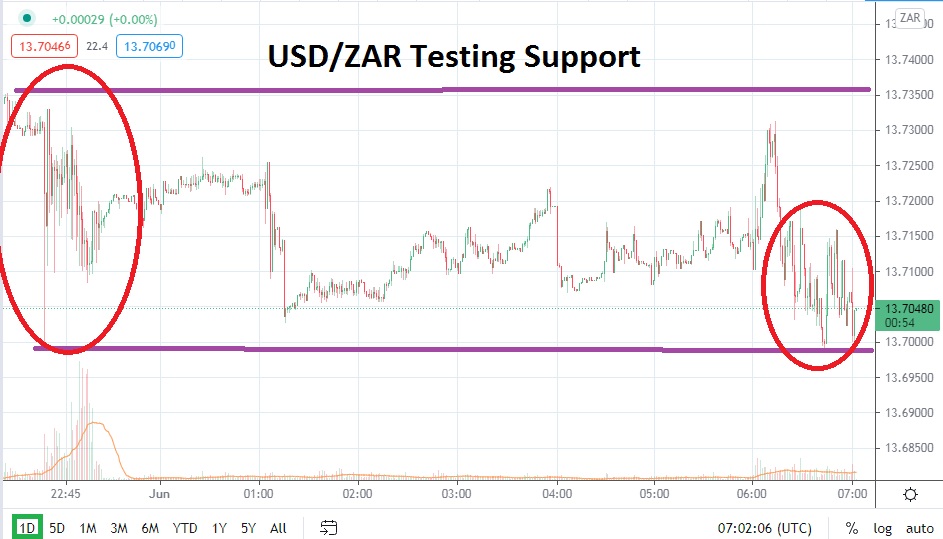 USD/ZAR