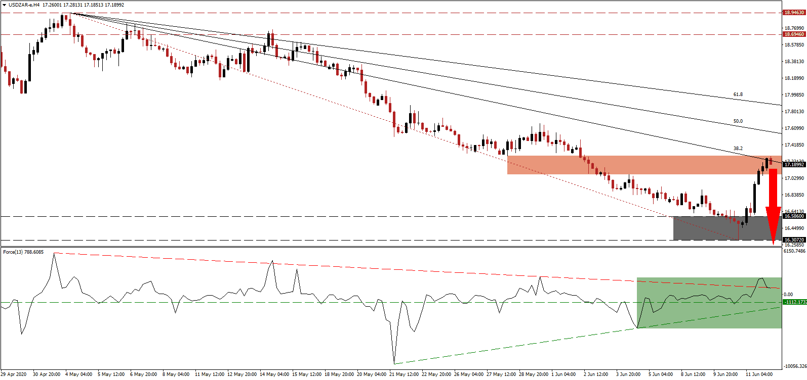 الرسم البياني لزوج الدولار الأمريكي/الراند الجنوب أفريقي الرسم البياني لزوج الدولار الأمريكي/الراند الجنوب أفريقي