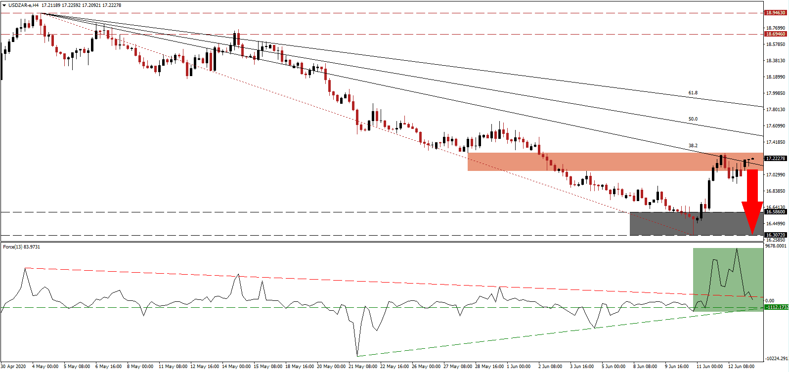 الرسم البياني لزوج الدولار الأمريكي/الراند الجنوب أفريقي الرسم البياني لزوج الدولار الأمريكي/الراند الجنوب أفريقي