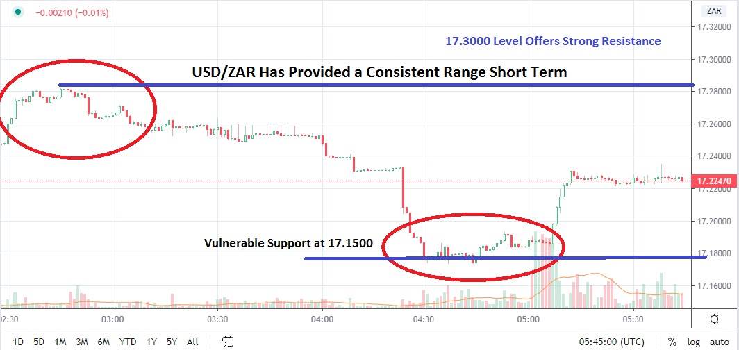 الرسم البياني لزوج الدولار الأمريكي-الراند الجنوب أفريقي الرسم البياني لزوج الدولار الأمريكي-الراند الجنوب أفريقي
