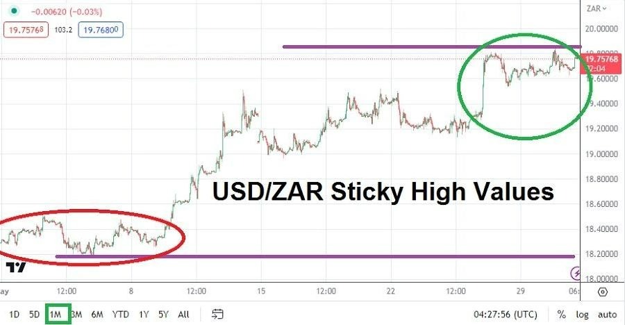 Gráfico del Pronóstico Mensual USD/ZAR