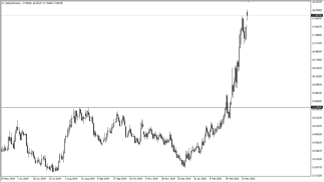 الرسم البياني اليومي لزوج الدولار الأمريكي/الراند الجنوب أفريقي