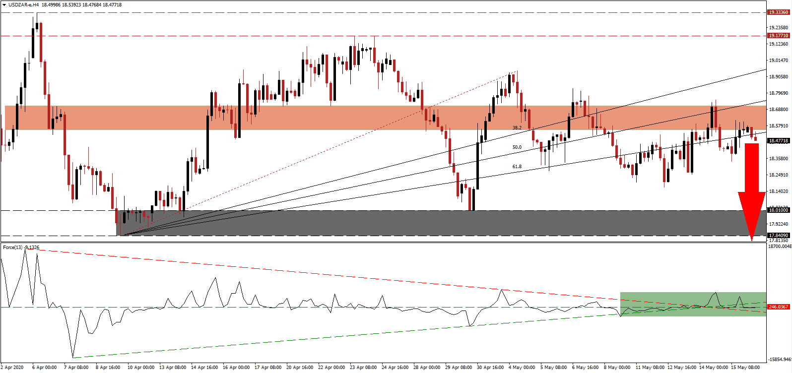 زوج الدولار الأمريكي/الراند الجنوب أفريقي زوج الدولار الأمريكي/الراند الجنوب أفريقي