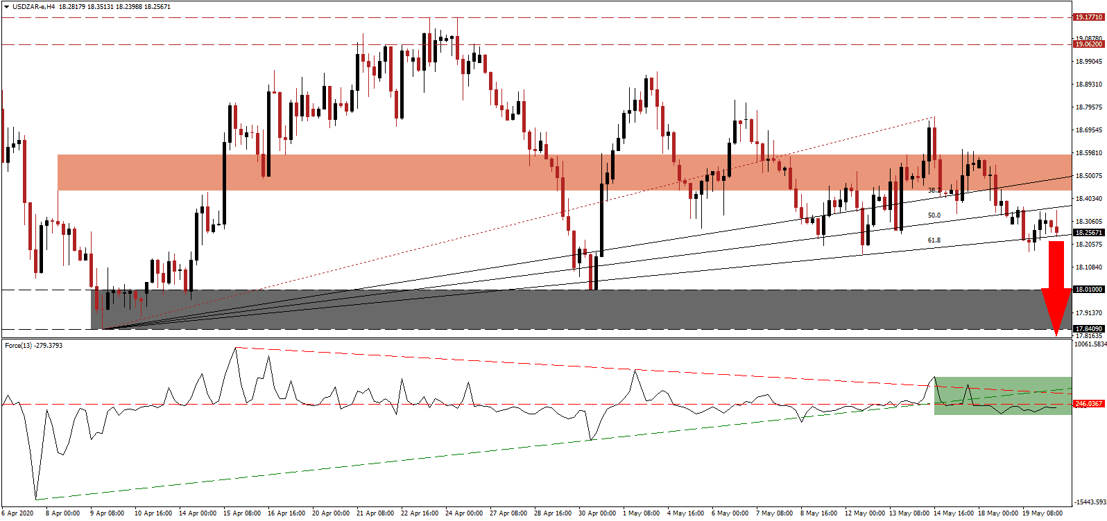 زوج الدولار الأمريكي/الراند الجنوب أفريقي زوج الدولار الأمريكي/الراند الجنوب أفريقي