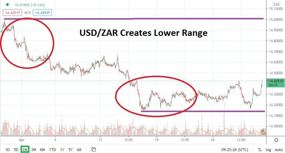 Pronóstico del USD/ZAR para Mayo Pronóstico del USD/ZAR para Mayo