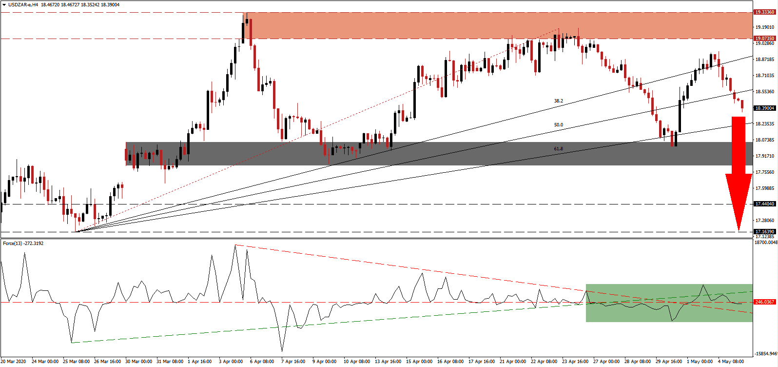 زوج الدولار الأمريكي/الراند الجنوب أفريقي زوج الدولار الأمريكي/الراند الجنوب أفريقي