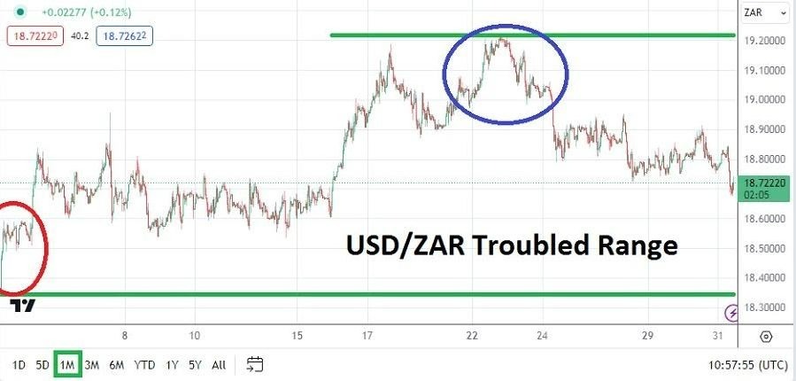 USD/ZAR: Pronóstico Mensual 31/01 Gráfico | DailyForex.com