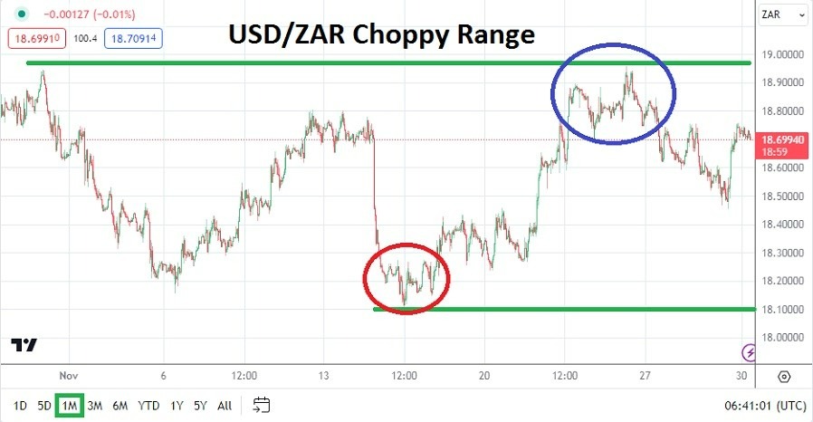 Gráfico del Pronóstico Mensual USD/ZAR
