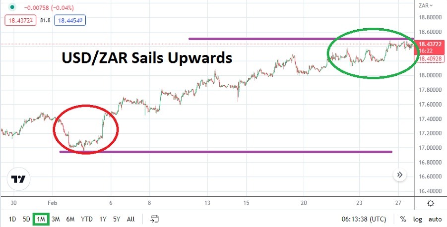 USDZAR