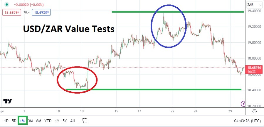 USD/ZAR Monthly Forecast: May 2024 (graph) USD/ZAR Monthly Forecast: May 2024 (graph)