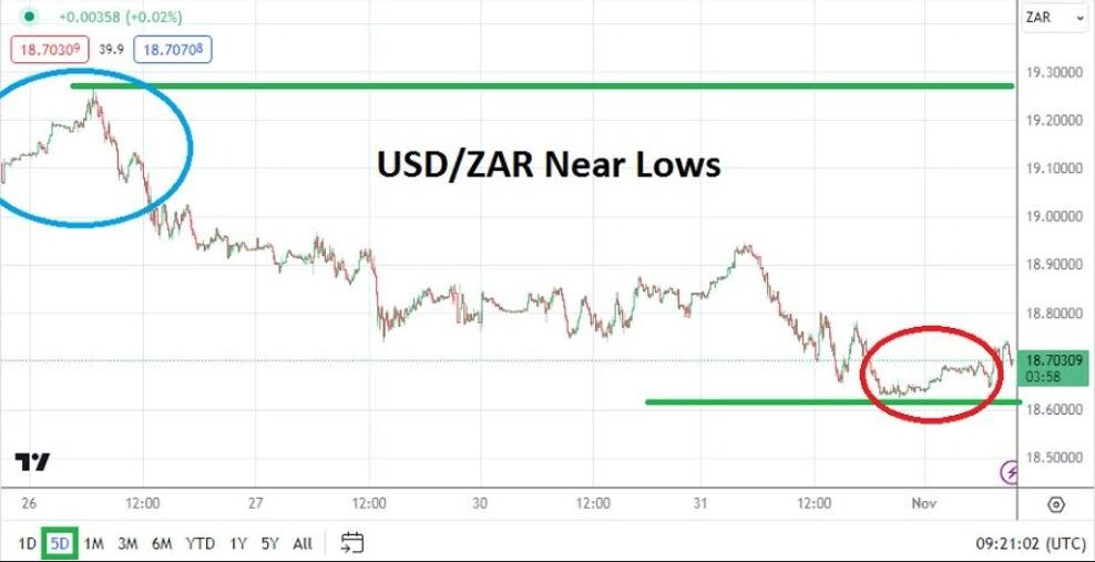 Gráfico del Análisis Técnico USD/ZAR Gráfico del Análisis Técnico USD/ZAR