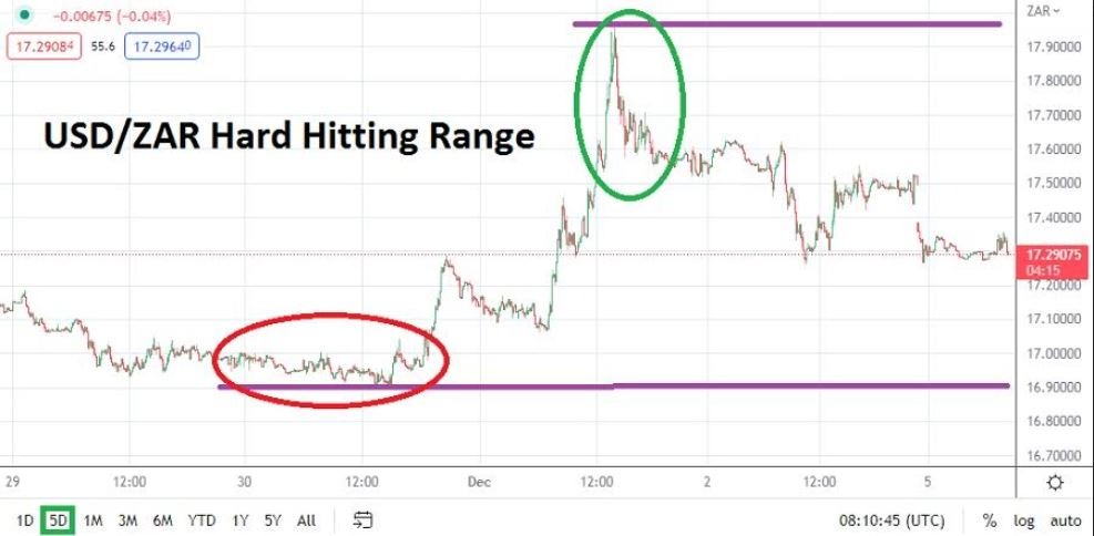 Análisis Técnico del USD/ZAR Análisis Técnico del USD/ZAR