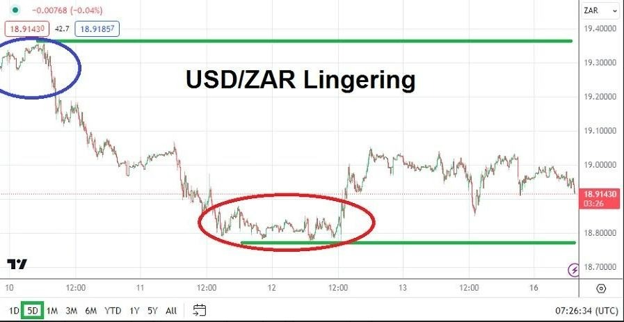 Gráfico del Análisis Técnico USD/NZD Gráfico del Análisis Técnico USD/NZD