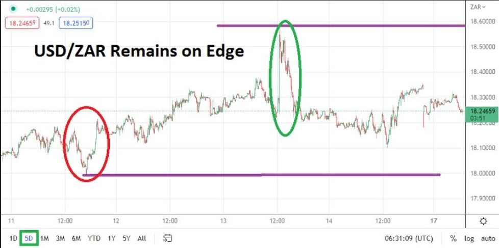 Análisis Técnico del USD/ZAR