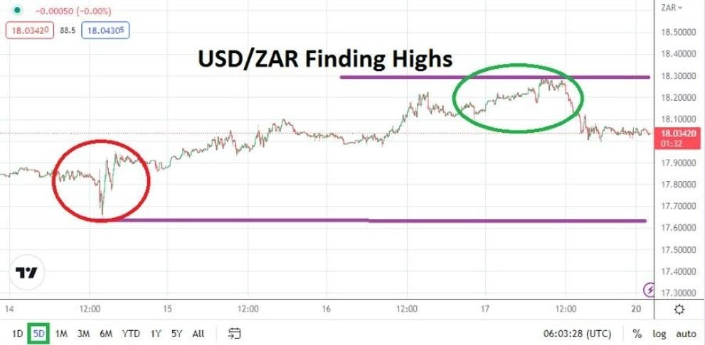 Análisis Técnico del USD/ZAR