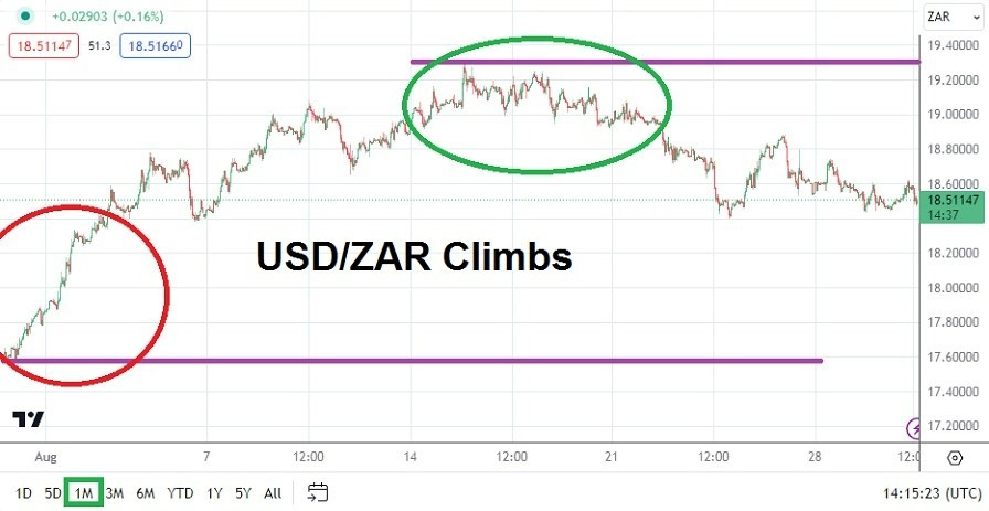 Gráfico del Pronóstico Mensual USD/ZAR