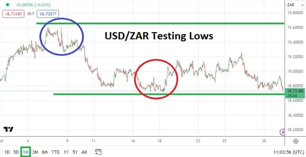 Gráfico Pronóstico del USD/ZAR para Noviembre Gráfico Pronóstico del USD/ZAR para Noviembre