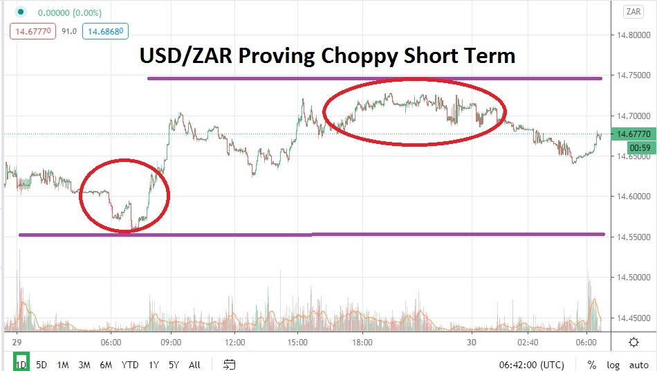 USD/ZAR chart USD/ZAR chart