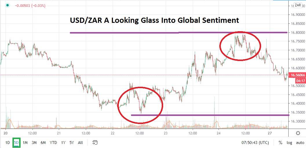 Señal Forex del Par USD/ZAR image
