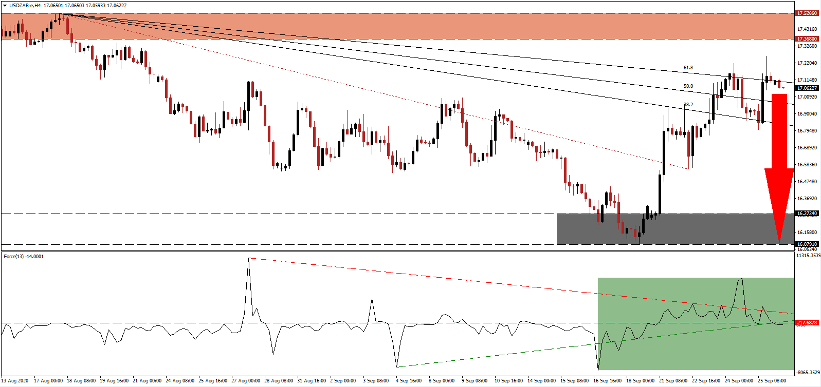 الرسم البياني لزوج العملات الدولار الأمريكيالراند الجنوب أفريقي الرسم البياني لزوج العملات الدولار الأمريكيالراند الجنوب أفريقي