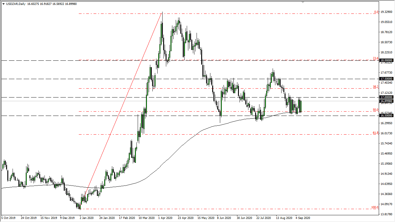 USDZAR