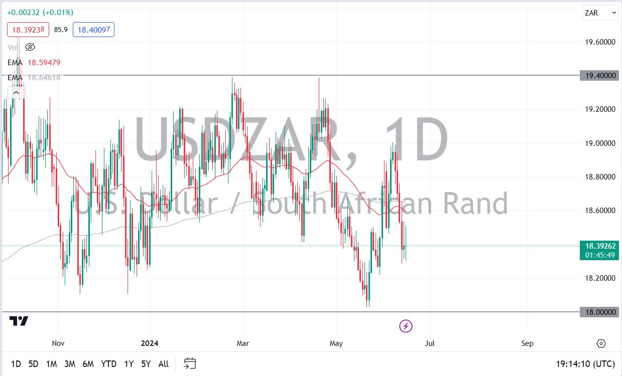 USDZAR