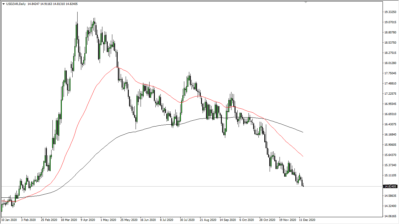 الرسم البياني اليومي لزوج الراند جنوب افريقي مقابل الدولار امريكي