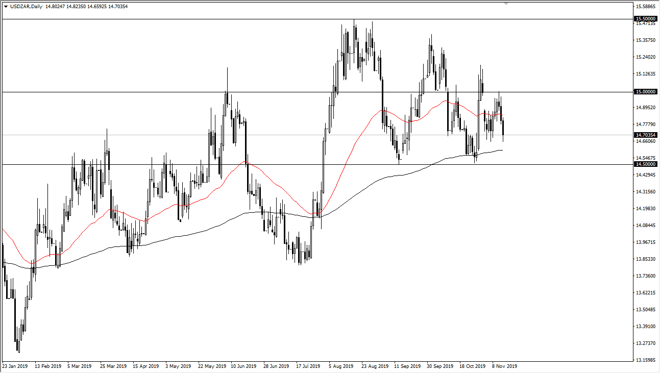 Pronóstico del USD/ZAR Pronóstico del USD/ZAR