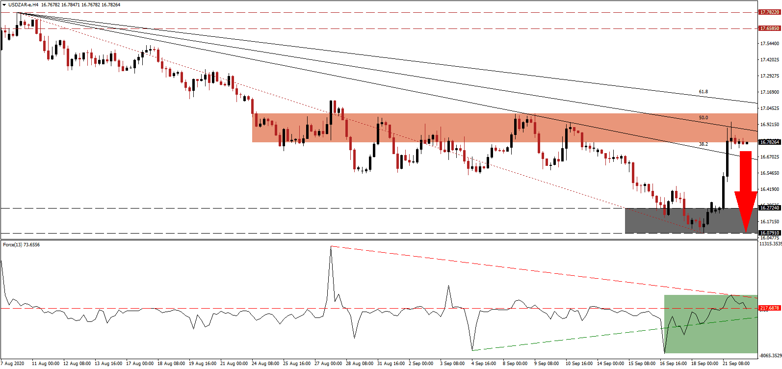 الرسم البياني لزوج الدولار الامريكي مقابل الراند الجنوب افريقي الرسم البياني لزوج الدولار الامريكي مقابل الراند الجنوب افريقي