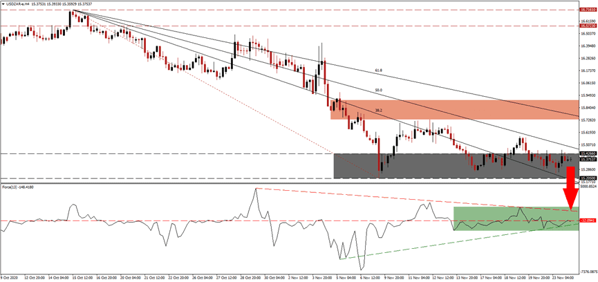 الرسم البياني اليومي لزوج العملات الدولار الأمريكي / الراند الجنوب أفريقي الرسم البياني اليومي لزوج العملات الدولار الأمريكي / الراند الجنوب أفريقي