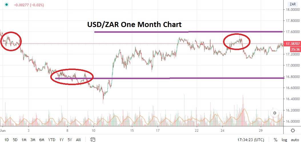 الرسم البياني للدولار الامريكي والراند الجنوب الافريقي الرسم البياني للدولار الامريكي والراند الجنوب الافريقي
