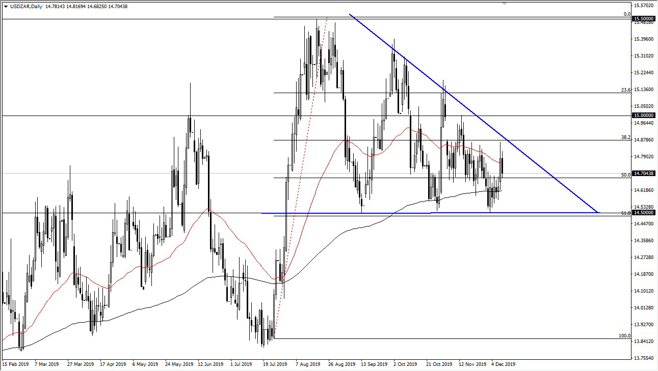 Pronóstico del USD/ZAR