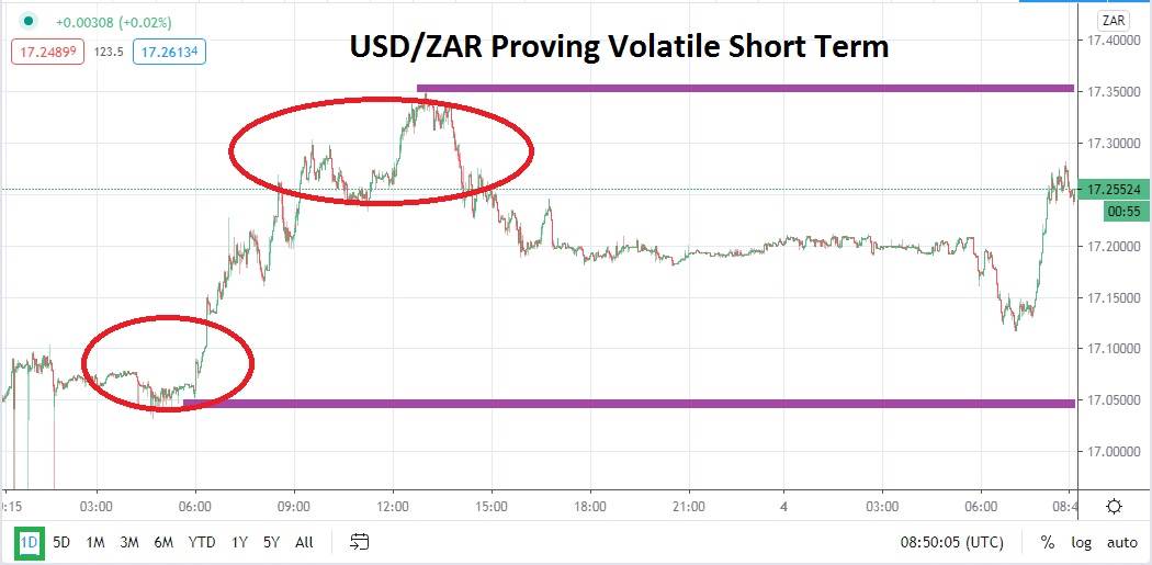 Señal Forex del Par USD/ZAR Señal Forex del Par USD/ZAR