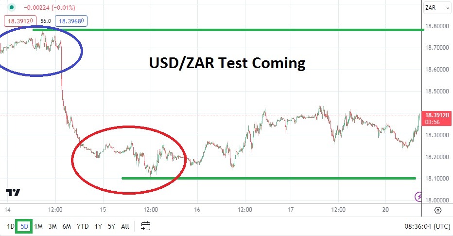 USD/ZAR
