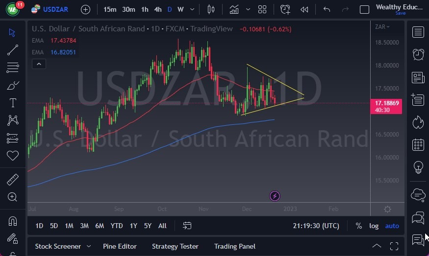 USD/ZAR USD/ZAR