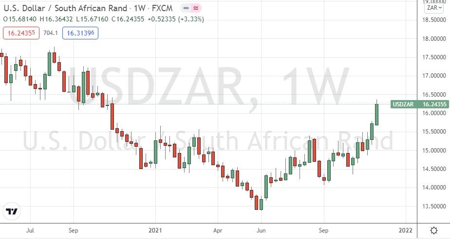 USD/ZAR Weekly Chart USD/ZAR Weekly Chart