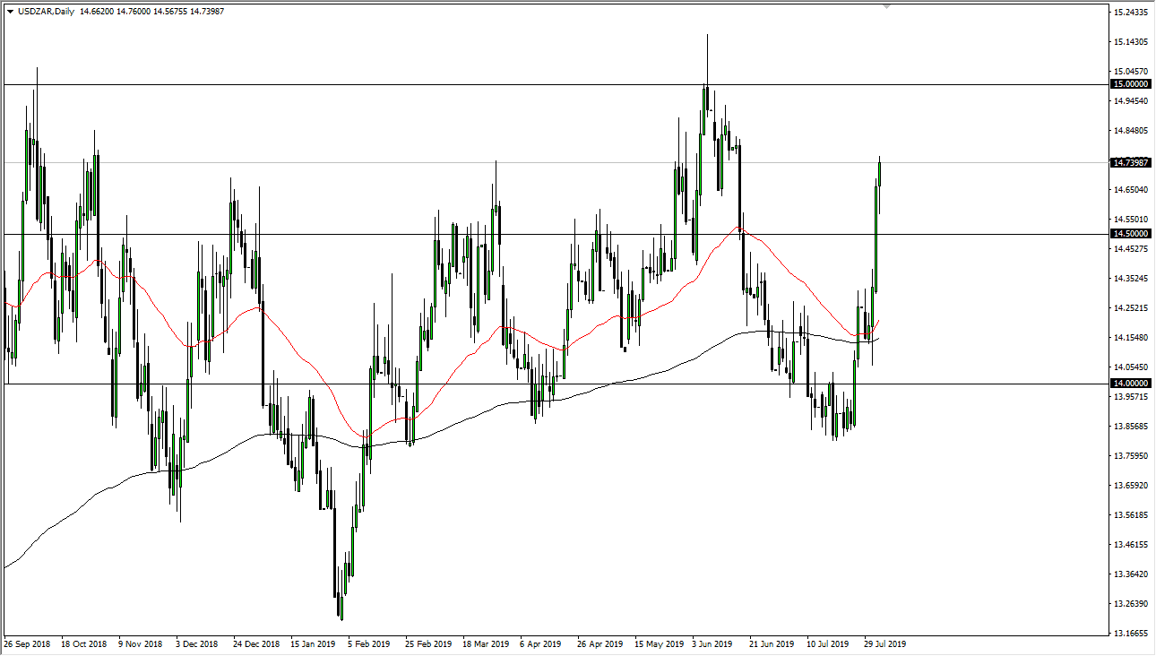Pronóstico del USD/ZAR Pronóstico del USD/ZAR