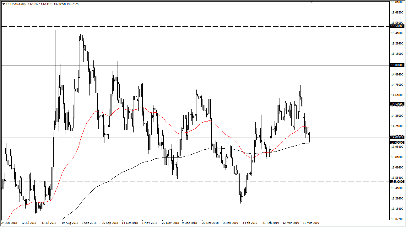 الرسم البياني لزوج الدولار الأمريكي مقابل الراند الجنوب أفريقي