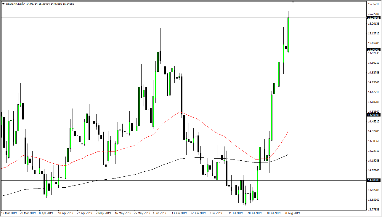 Pronóstico del USD/ZAR