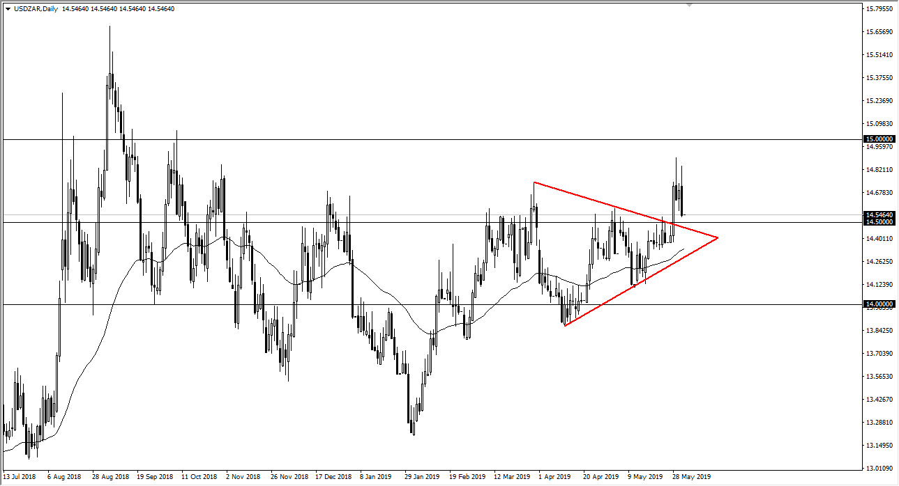 الرسم البياني اليومي  لزوج الدولار الأمريكي/الراند الجنوب أفريقي