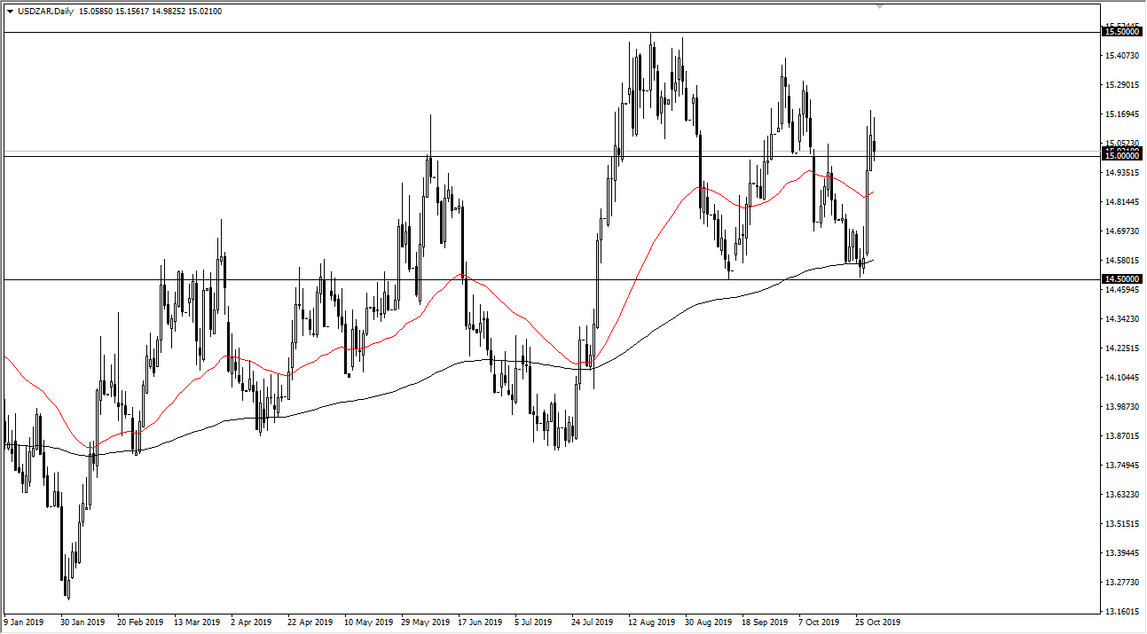 Pronóstico del USD/ZAR Pronóstico del USD/ZAR