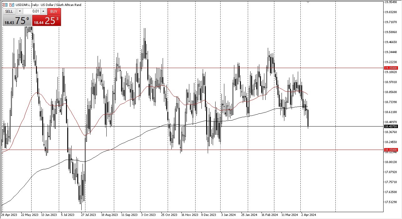 USD/ZAR Forecast Today - 10/04: USD Slips vs ZAR (Chart)