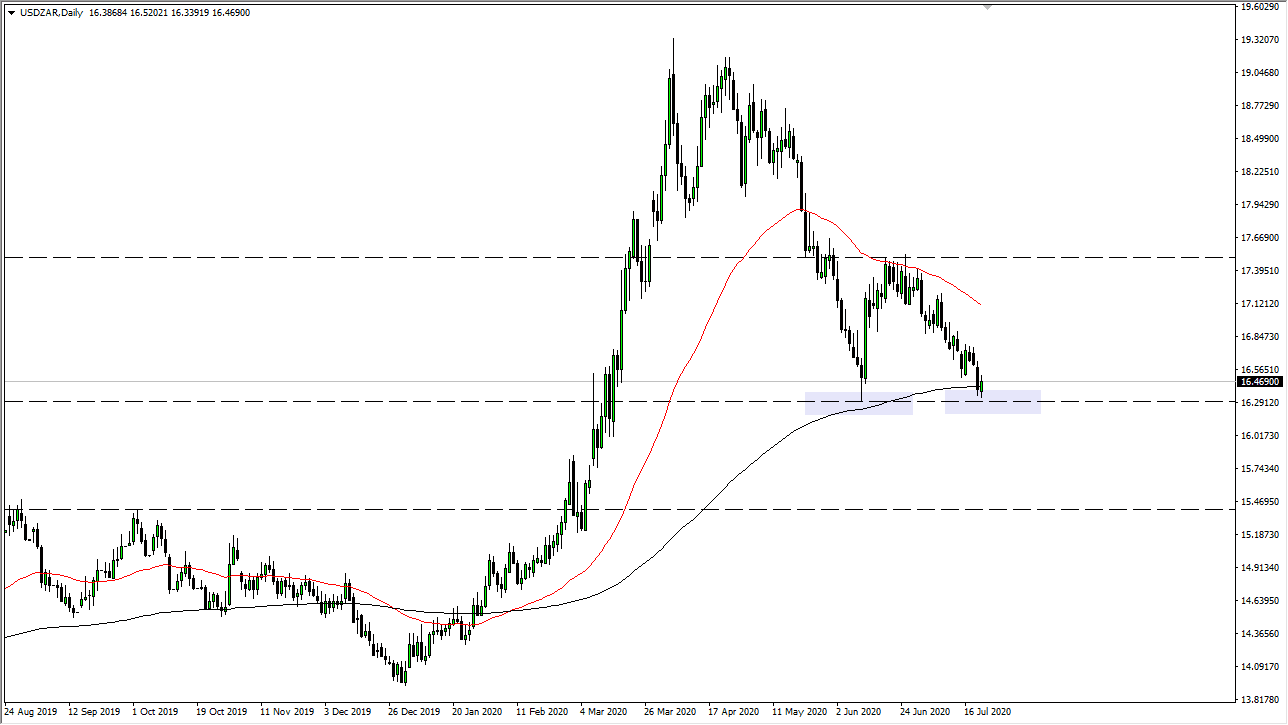 الرسم البياني لزوج الدولار الأمريكي/الراند الجنوب افريقي الرسم البياني لزوج الدولار الأمريكي/الراند الجنوب افريقي