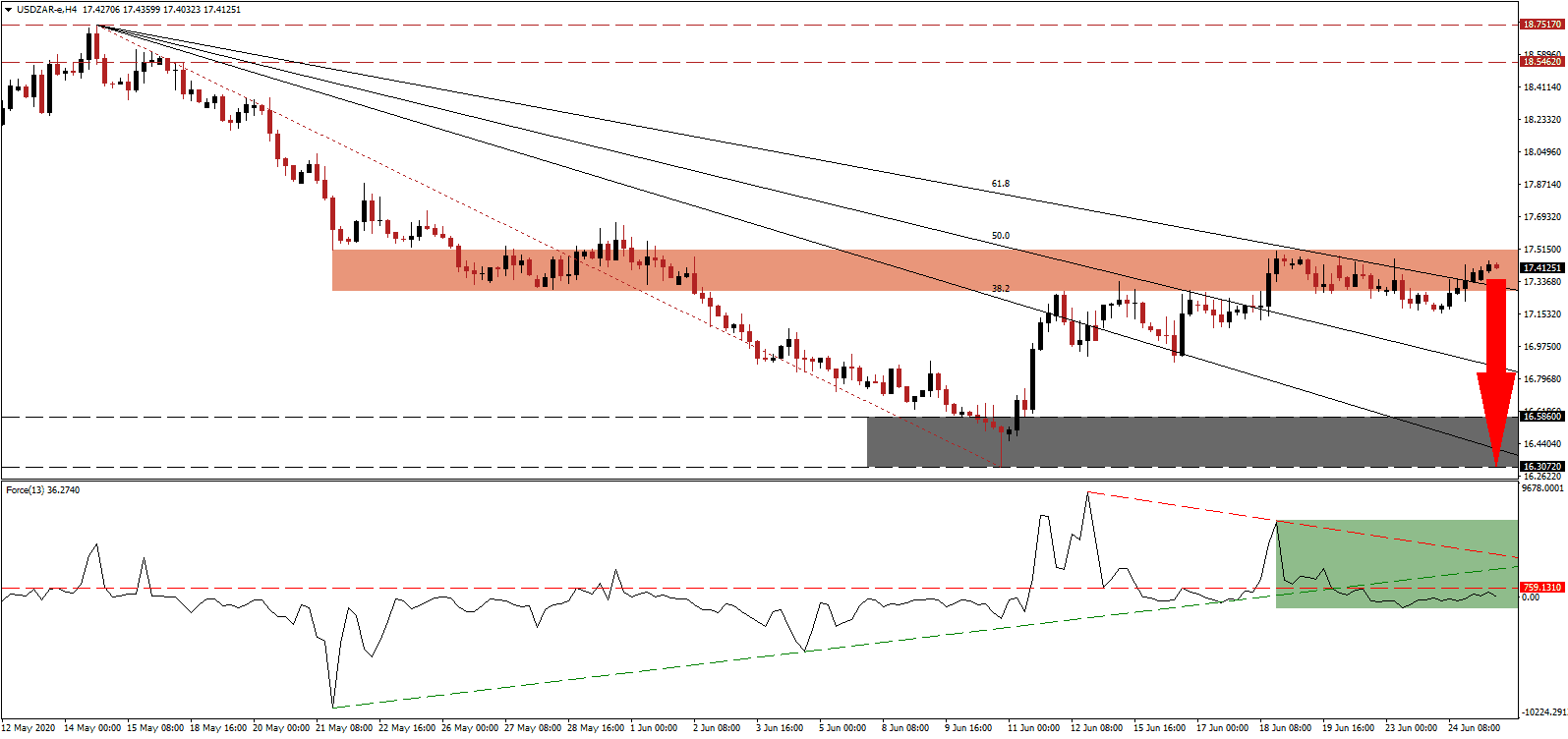 الرسم البياني للدولار الامريكي مقابل الراند الجنوب افريقي الرسم البياني للدولار الامريكي مقابل الراند الجنوب افريقي