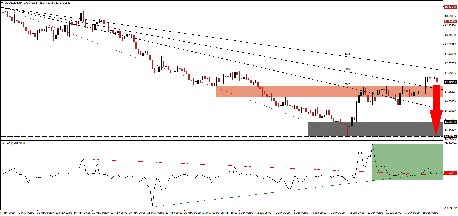 الرسم البياني اليومي لزوج الدولار الامريكيالراند الافريقي الرسم البياني اليومي لزوج الدولار الامريكيالراند الافريقي
