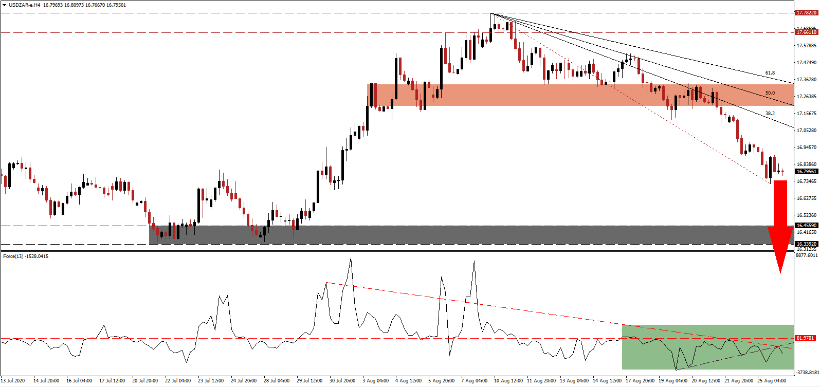 الرسم البياني لزوج الدولار امريكي مقابل الراند جنوب افريقي الرسم البياني لزوج الدولار امريكي مقابل الراند جنوب افريقي
