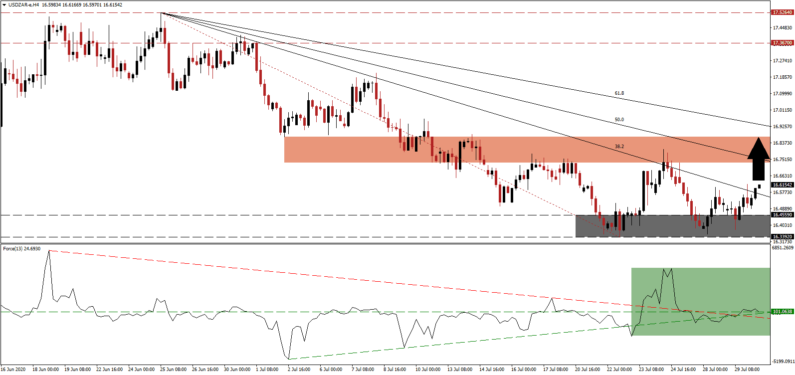 الرسم البياني لزوج الدولار الامريكي مقابل الراند جنوب افريقي الرسم البياني لزوج الدولار الامريكي مقابل الراند جنوب افريقي