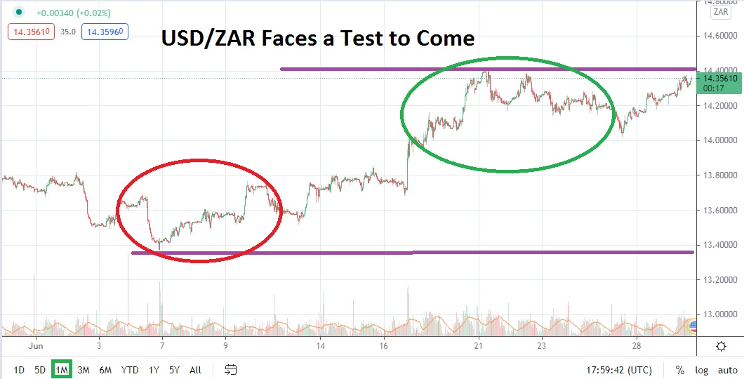 USD/ZAR July 2021 Monthly USD/ZAR July 2021 Monthly